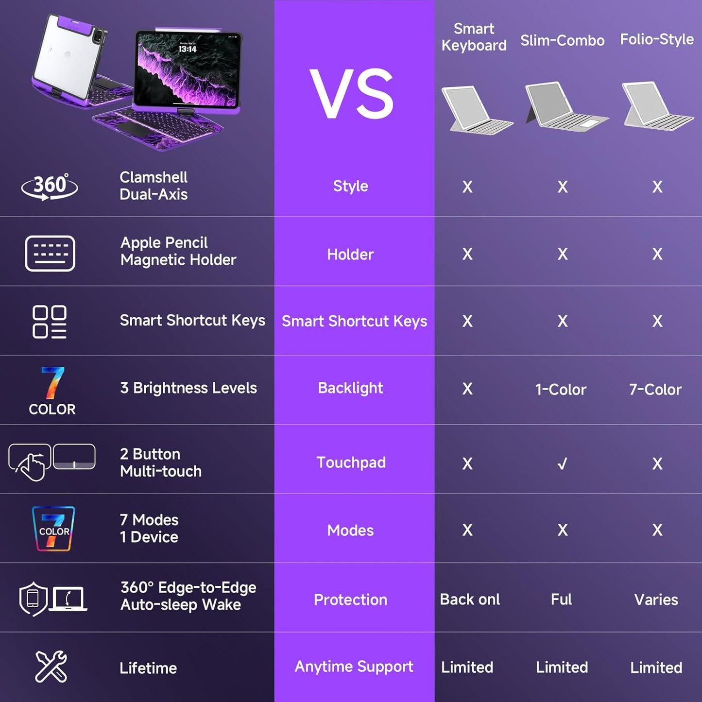 TechHaven™ CrystalView Pro Keyboard