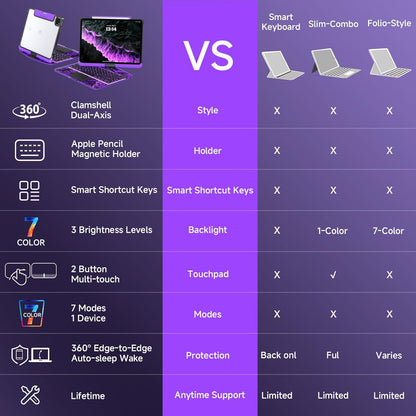 TechHaven™ CrystalView Pro Keyboard